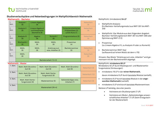 Studienverlaufsplan Mathematik Bsc/Master